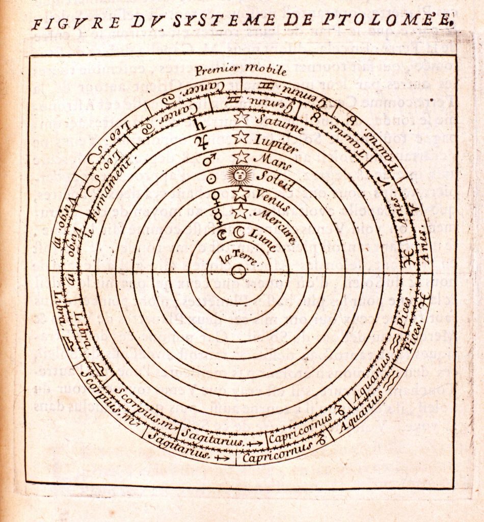 Document représentant le système de Ptolémée représentant le système solaire et les signes du zodiaque.
